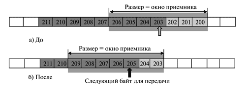 Уплотнение пластикового окна МУРОМ