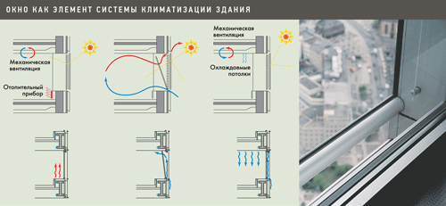 Окна пластиковые немецкие СЕЛИВАНОВО